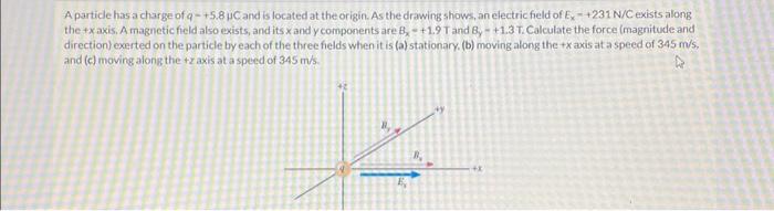 Solved A Particle Has A Charge Of Q=+5.8μC And Is Located At | Chegg.com