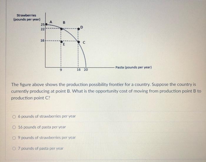 Solved Strawberries (pounds per year) 25 22 A B 16 16 20