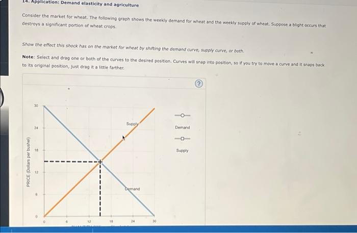 Solved 14. Application: Demand elasticity and agriculture | Chegg.com