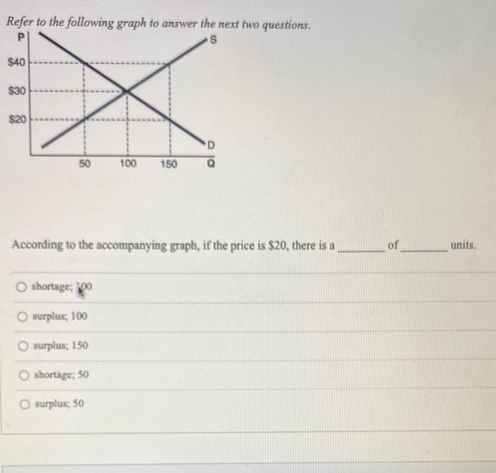 Solved Refer to the following graph to answer the next two | Chegg.com