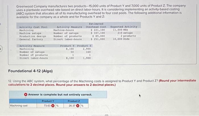 Solved Greenwood Company manufactures two products −15,000 | Chegg.com