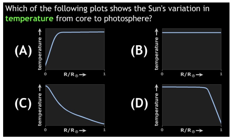 approximate temperature of the sun's core