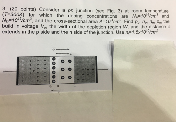 Solved 3. (20 points) Consider a pn junction (see Fig. 3) at | Chegg.com
