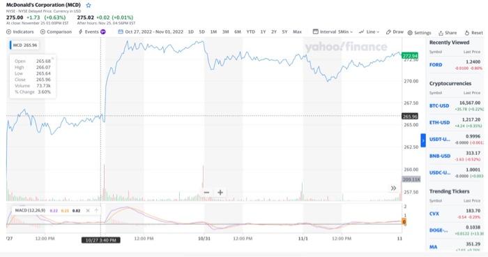 Solved how to get and calculate the MACD convergance | Chegg.com