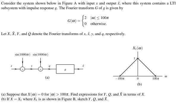Consider the system shown below in Figure A with | Chegg.com