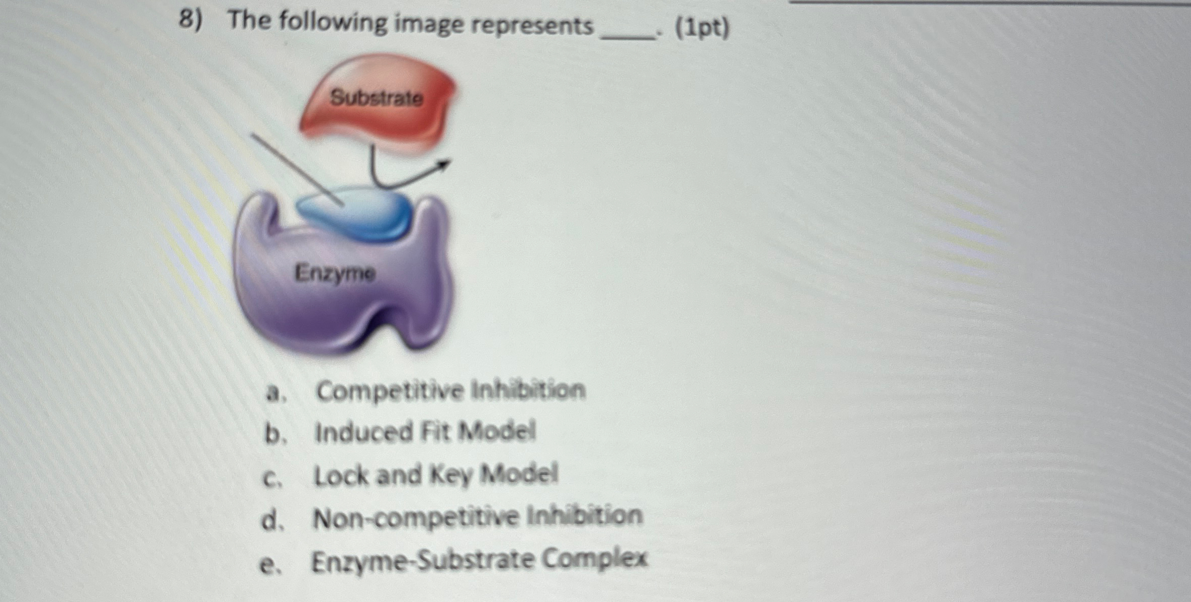 Solved The following image represents(1pt)a. ﻿Competitive | Chegg.com