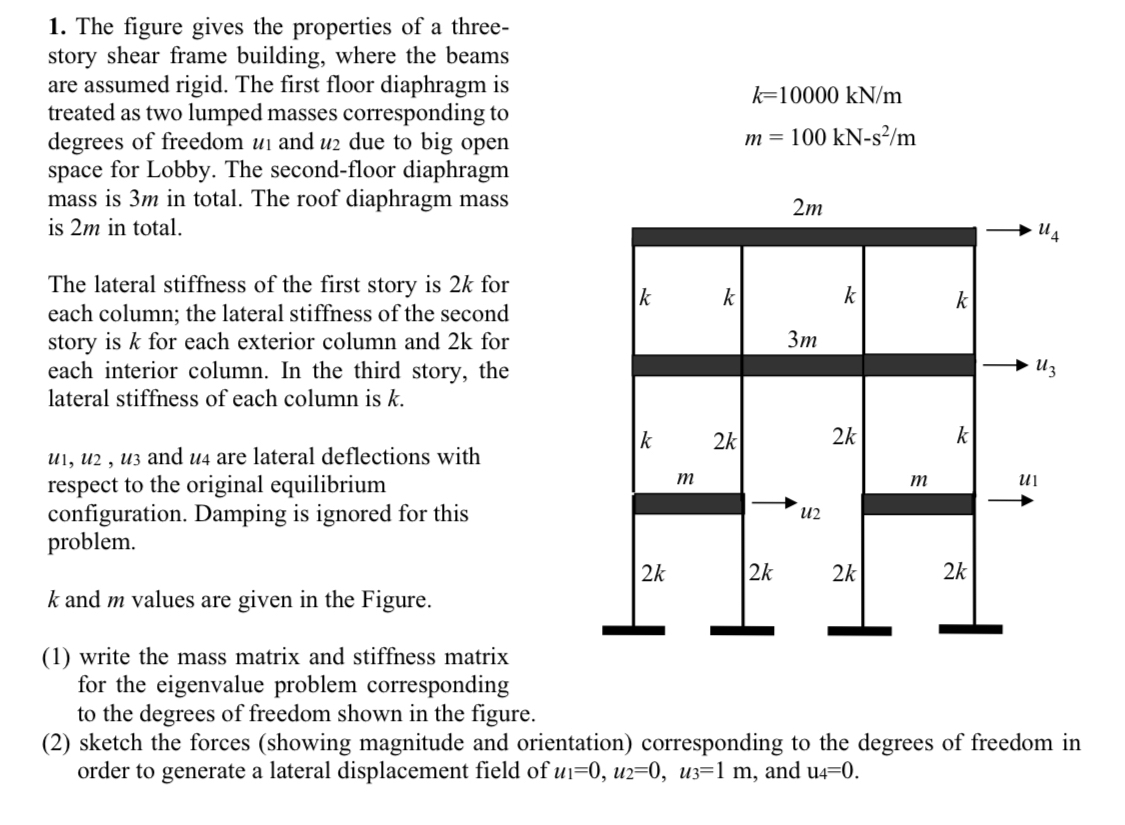 Earthquake structure.Use 1kN force at each u's.K is | Chegg.com