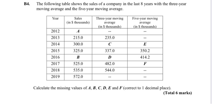Solved B4. The following table shows the sales of a company | Chegg.com
