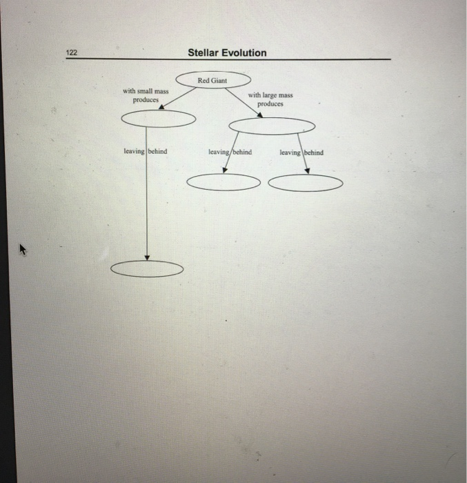 Stellar evolution homework picture