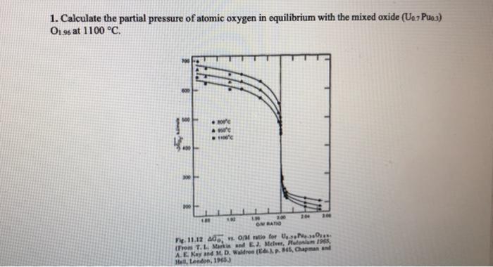 Solved 1. Calculate the partial pressure of atomic oxygen in | Chegg.com
