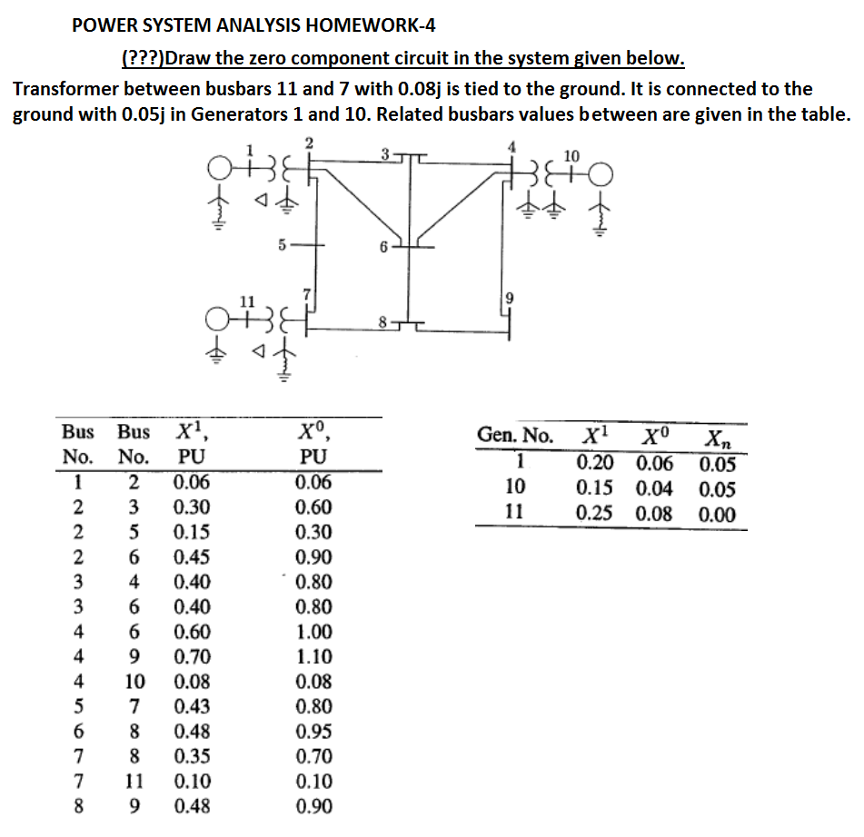 Solved POWER SYSTEM ANALYSIS HOMEWORK-4 (???)Draw The Zero | Chegg.com