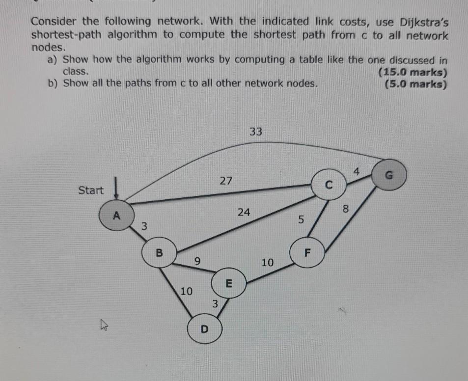 Solved Consider the following network. With the indicated | Chegg.com
