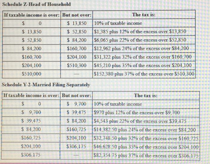 Solved Check my work Jorge and Anita, married taxpayers, | Chegg.com