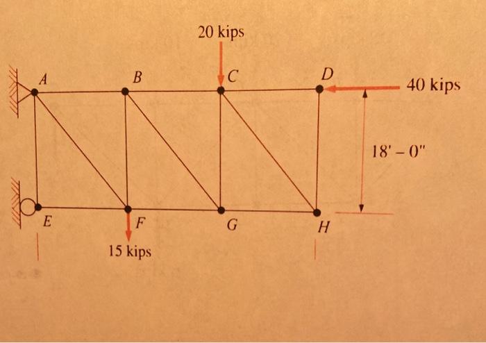 Solved 8 kips 20 kips 10 kips B С D E RA RE F G H 6 kips 15 | Chegg.com