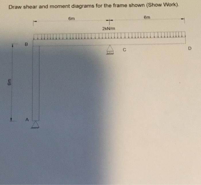 Solved Draw shear and moment diagrams for the frame shown | Chegg.com