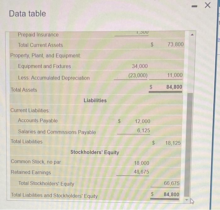 Solved Ruler Office Supply's March 31, 2024, balance sheet