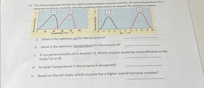 Solved 15. The following graph shows the relationship | Chegg.com