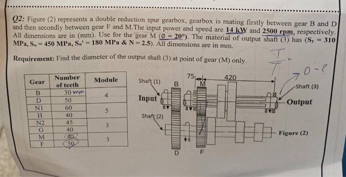 Solved Q2: Figure (2) represents a double reduction spur | Chegg.com