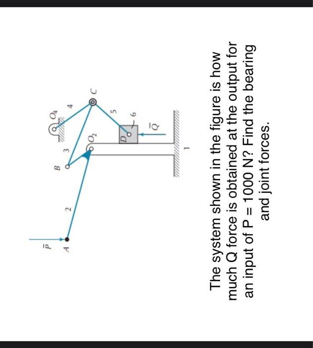 Solved The system shown in the figure is how much Q force is | Chegg.com