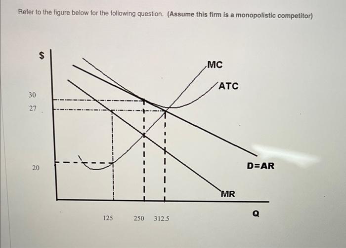 Solved Refer To The Figure Below For The Following Question. | Chegg.com