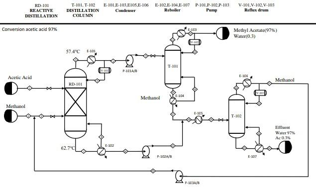 Solved RD-101 REACTIVE DISTILLATION T-101, T-102 | Chegg.com