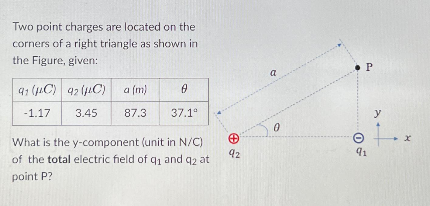 Solved Two point charges are located on the corners of a | Chegg.com
