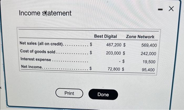 Solved Data table Income statement Balance sheet and market | Chegg.com