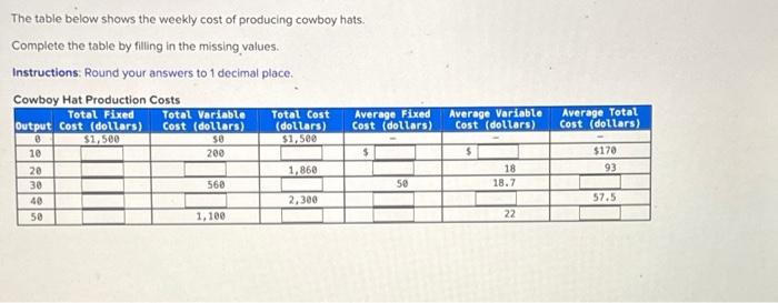 Solved The table below shows the weekly cost of producing | Chegg.com