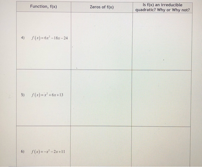 Solved QUADRATIC FUNCTION GRAPH EXPLORATION Name: PRACTICE: | Chegg.com