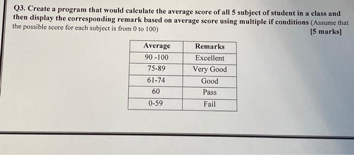 Solved Q3. Create a program that would calculate the average | Chegg.com