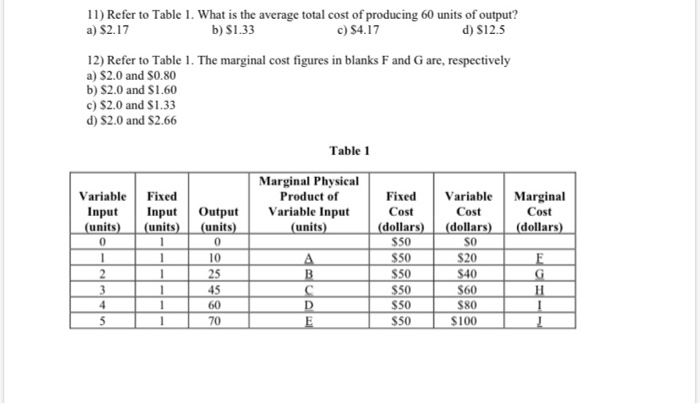 Solved 11) Refer to Table 1. What is the average total cost | Chegg.com