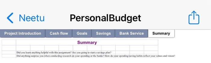 Solved Summary Project Introduction Cash flow Goals Savings | Chegg.com