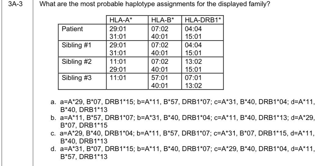 Solved 3A-3What are the most probable haplotype assignments | Chegg.com
