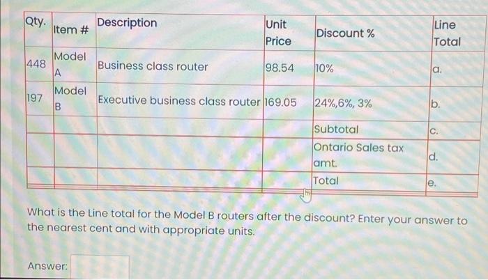 Solved Invoice What is the Line total for the Model A | Chegg.com
