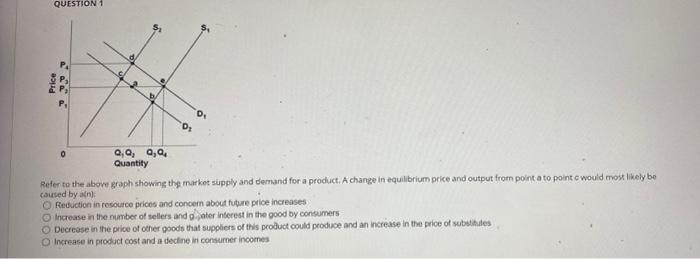 Solved QUESTION 1 Price B D D OS 0 a, a, a, Quantity Refer | Chegg.com
