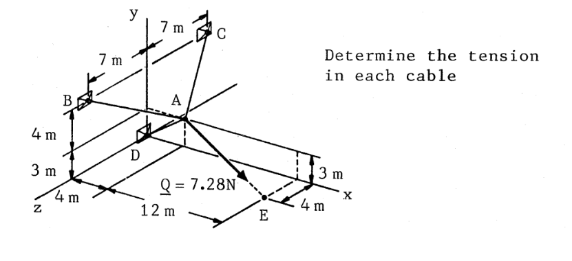Solved Determine the tension in each cable | Chegg.com