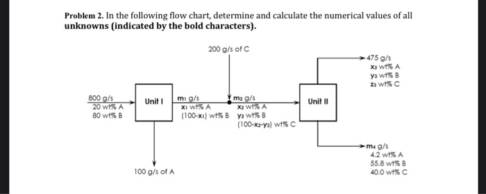 Solved Problem 2. In the following flow chart, determine and | Chegg.com