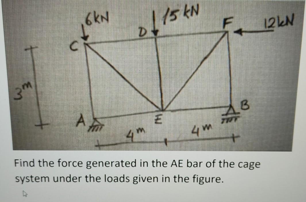 Solved 6kN 115kN 12 kN DY 3m А. E 4m Find the force | Chegg.com