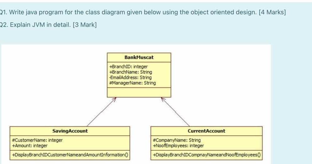 Solved 21. Write java program for the class diagram given | Chegg.com