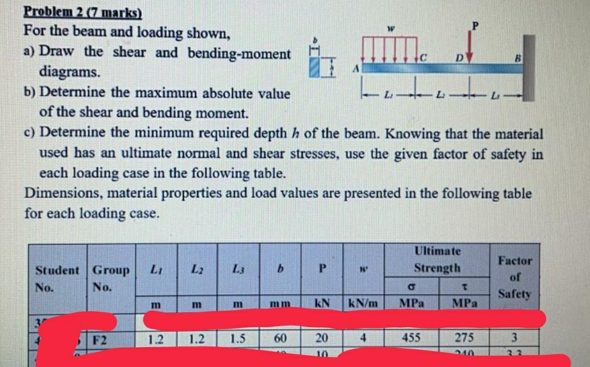 Solved C с D LL Problem 2 (7 marks) For the beam and loading | Chegg.com