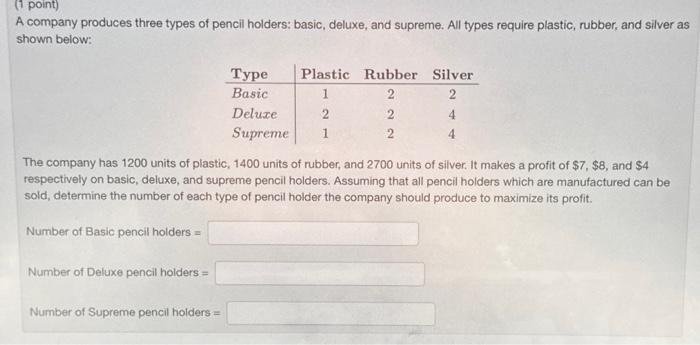 solved-a-company-produces-three-types-of-pencil-holders-chegg