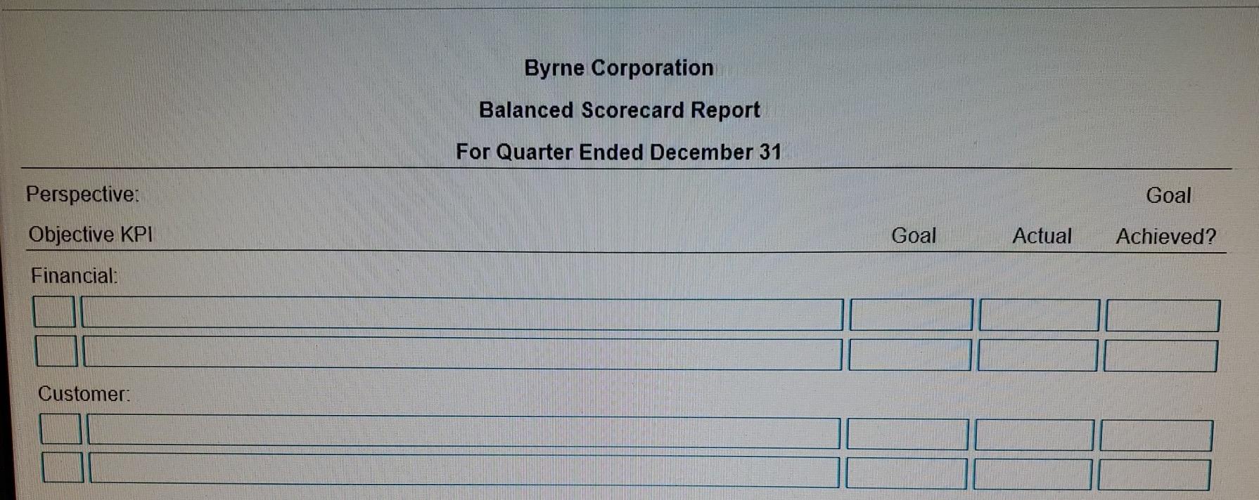 Solved Byrne Corporation Balanced Scorecard Report For | Chegg.com