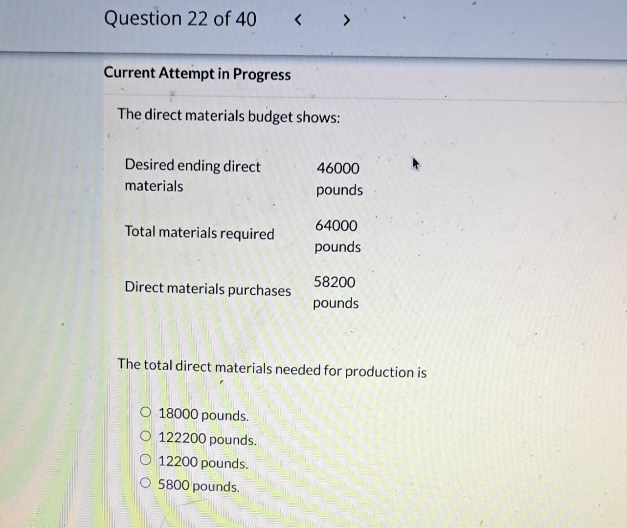 Solved The direct materials budget shows: The total direct | Chegg.com