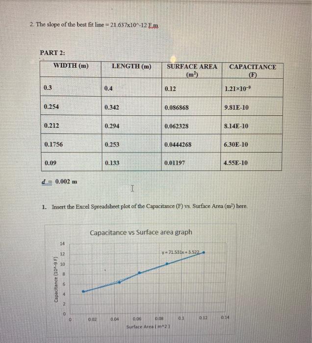 Solved Report Sheet CAPACITORS LAB (LAB 3) PART 1