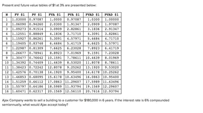 Solved Present and future value tables of $1 at 3% are | Chegg.com