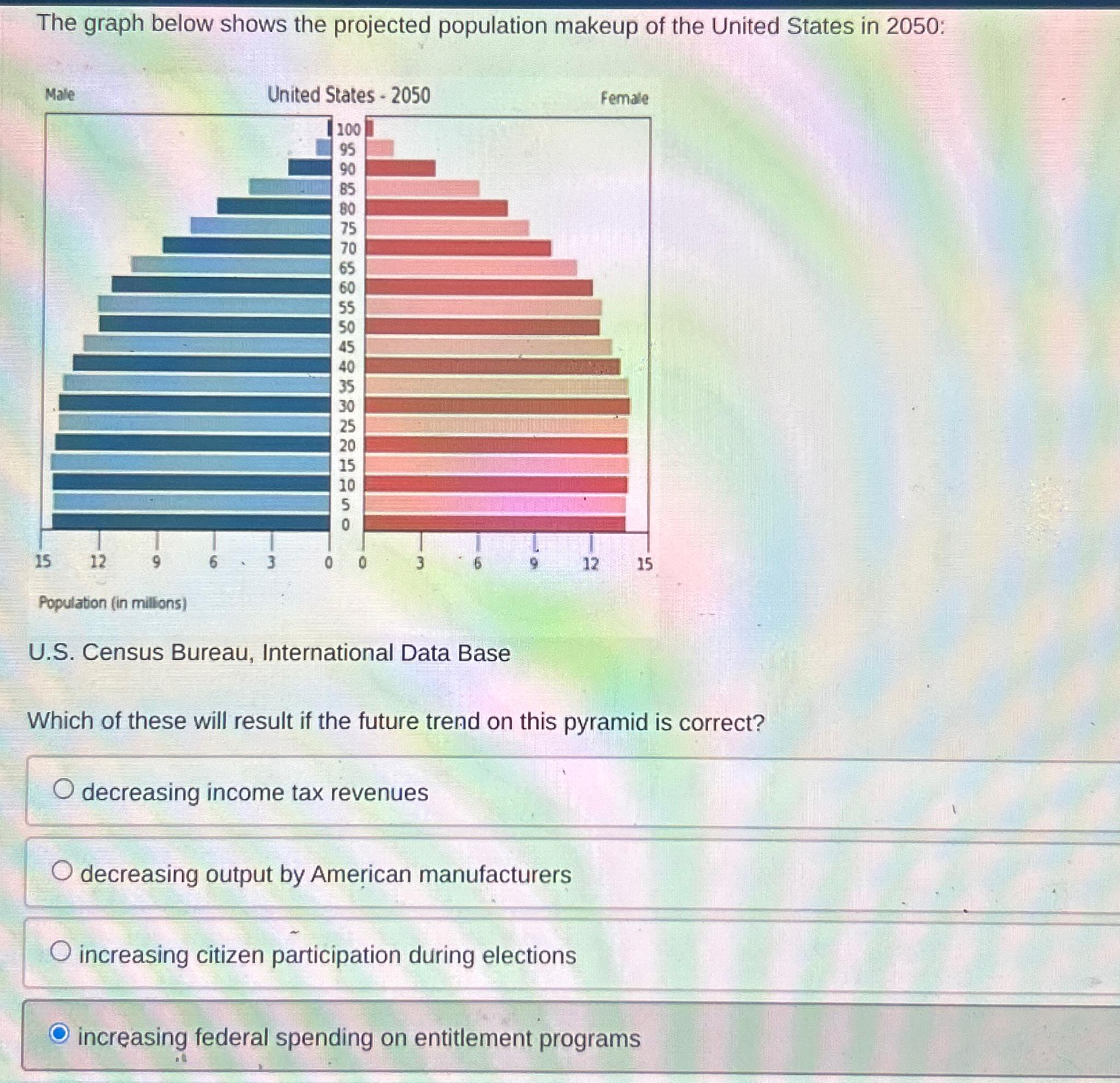 Solved The Graph Below Shows The Projected Population Makeup Chegg