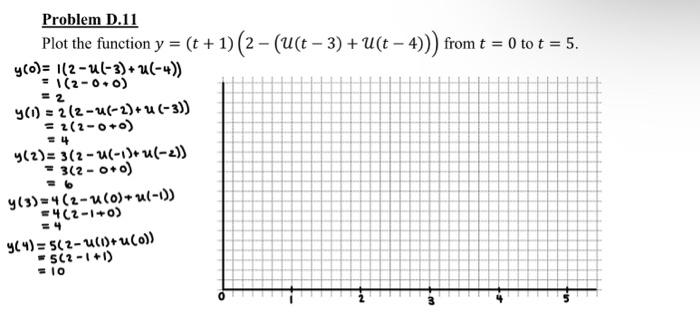 Solved Plot the function y=(t+1)(2−(u(t−3)+u(t−4))) from t=0 | Chegg.com