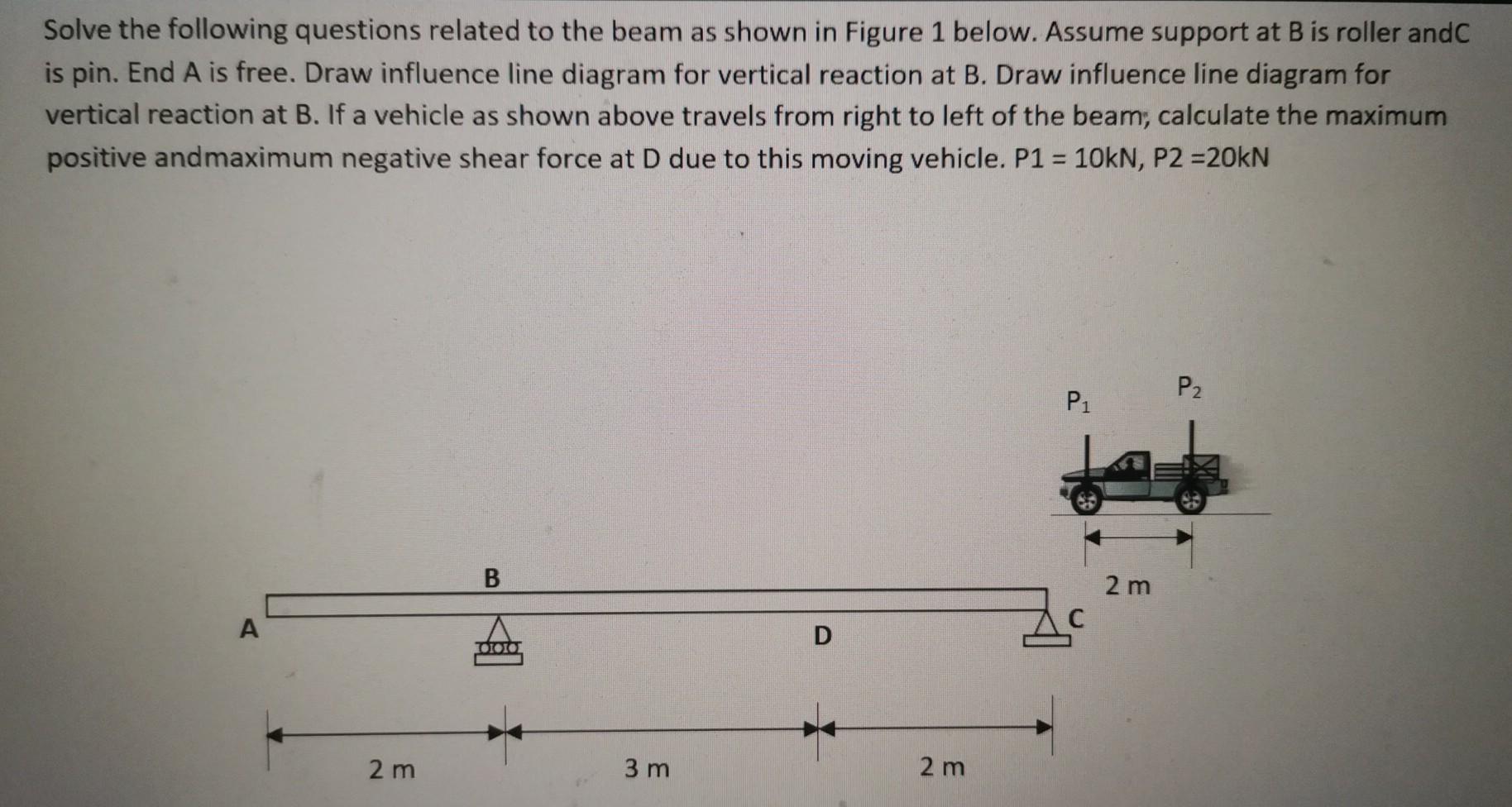 Solved Solve The Following Questions Related To The Beam As | Chegg.com