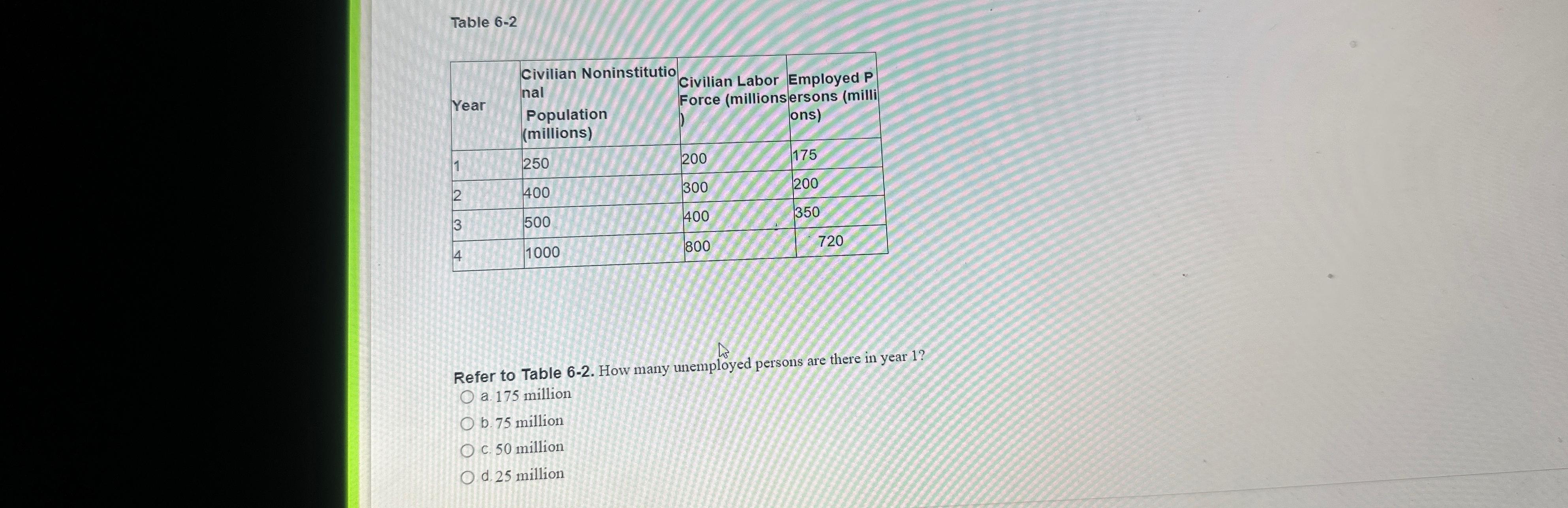 Solved Table 6-2\table[[Year,\table[[Civilian | Chegg.com