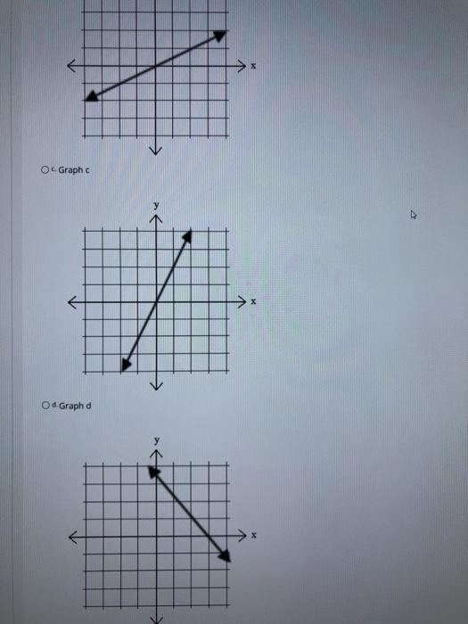 Solved Indicate the right with a which O-Graphs Graph O | Chegg.com